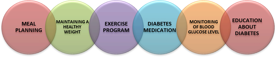 Lifestyle Changes For Diabetes (977x567)