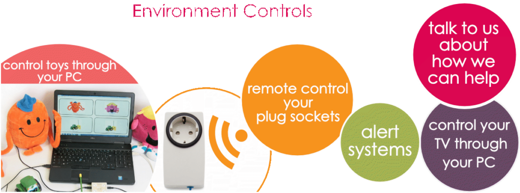 In Rehabilitation Settings, The Ot Would Be The Person - Electronics (1024x384)