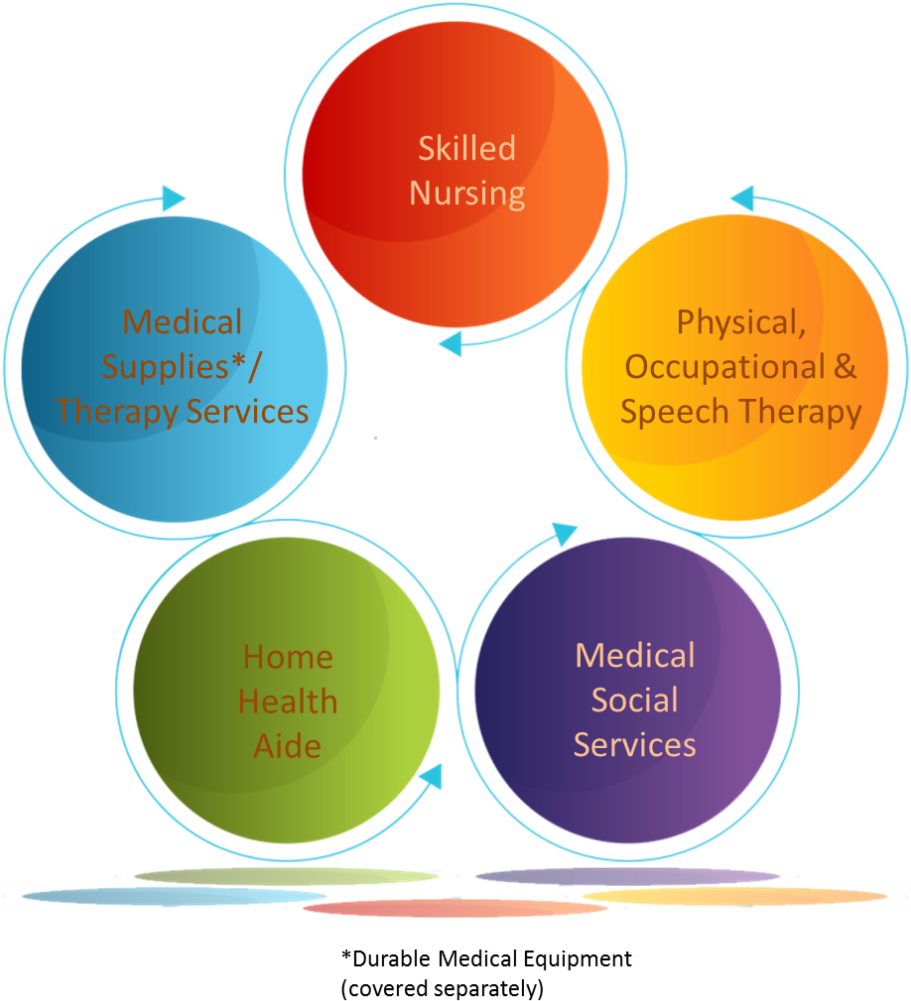Simply Speaking Speech And Occupational Therapy - Circle (930x1024)
