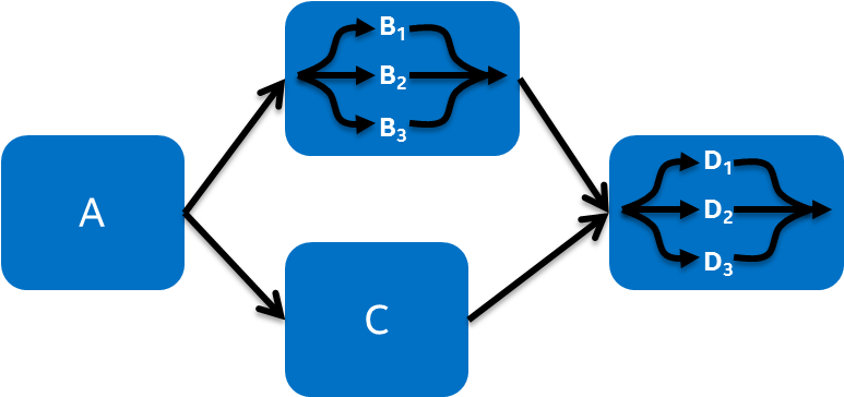 A Graph And Loop-parallel Execution - Tbb Flow Graph (786x363)