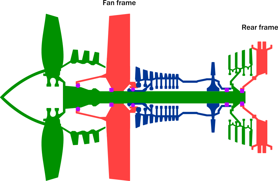 Enter Image Description Here - Cfm56 5b Fan Frame (888x578)