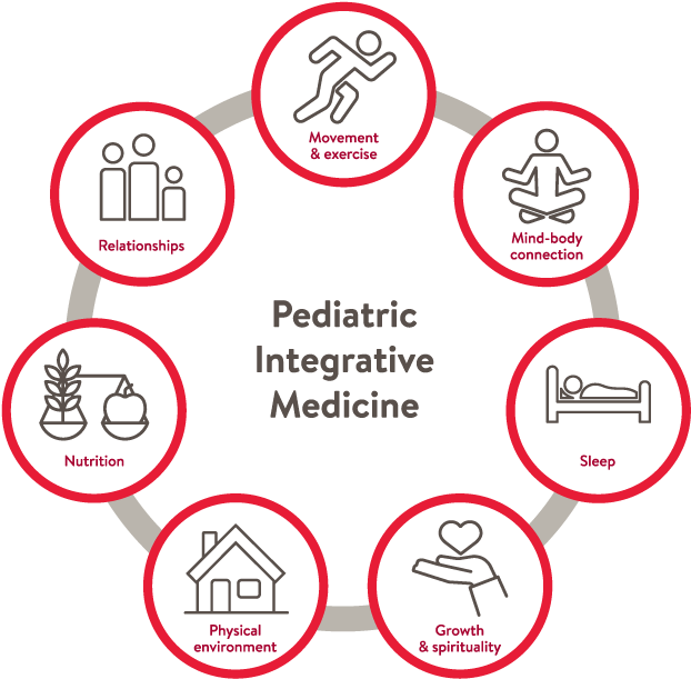 Integrative Medicine At Stanford Children's Health - Circle (649x622)