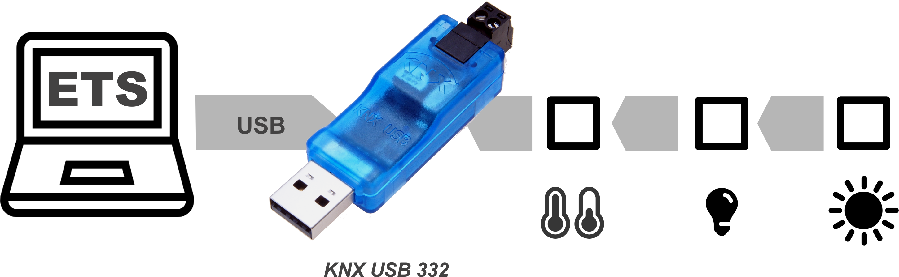 332 Knx Usb Stick Schaubild - Weinzierl Knx Usb Interface Stick 332 (2902x942)