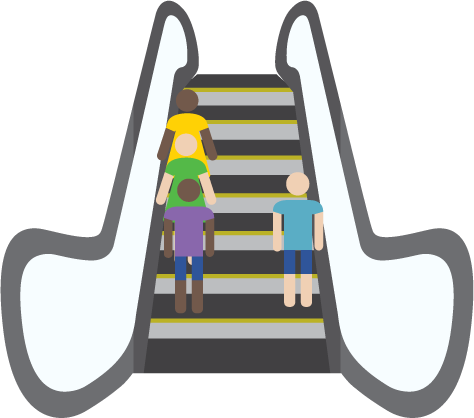 Css Floats Explained By Riding An Escalator Â€“ Freecodecamp - Escalator With People Clipart (474x418)