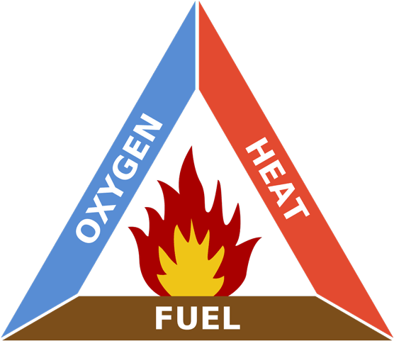 Iso's Public Protection Classification Service Gauges - Fire Triangle (600x523)