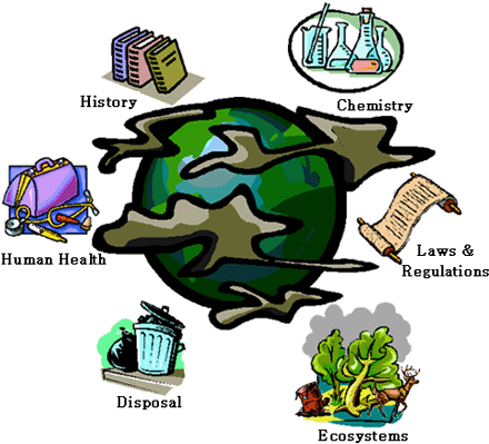 Global Warming - Many Types Of Pollution (451x414)