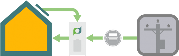 Power Plant, Announced By Agl In Adelaide On Friday, - Graphic Design (590x227)