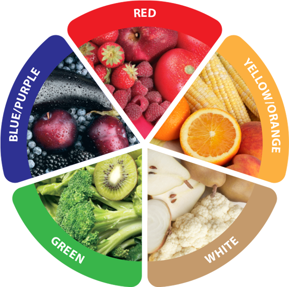 The Colors Of Health - 5 Colors Of Fruits And Vegetables (630x623)