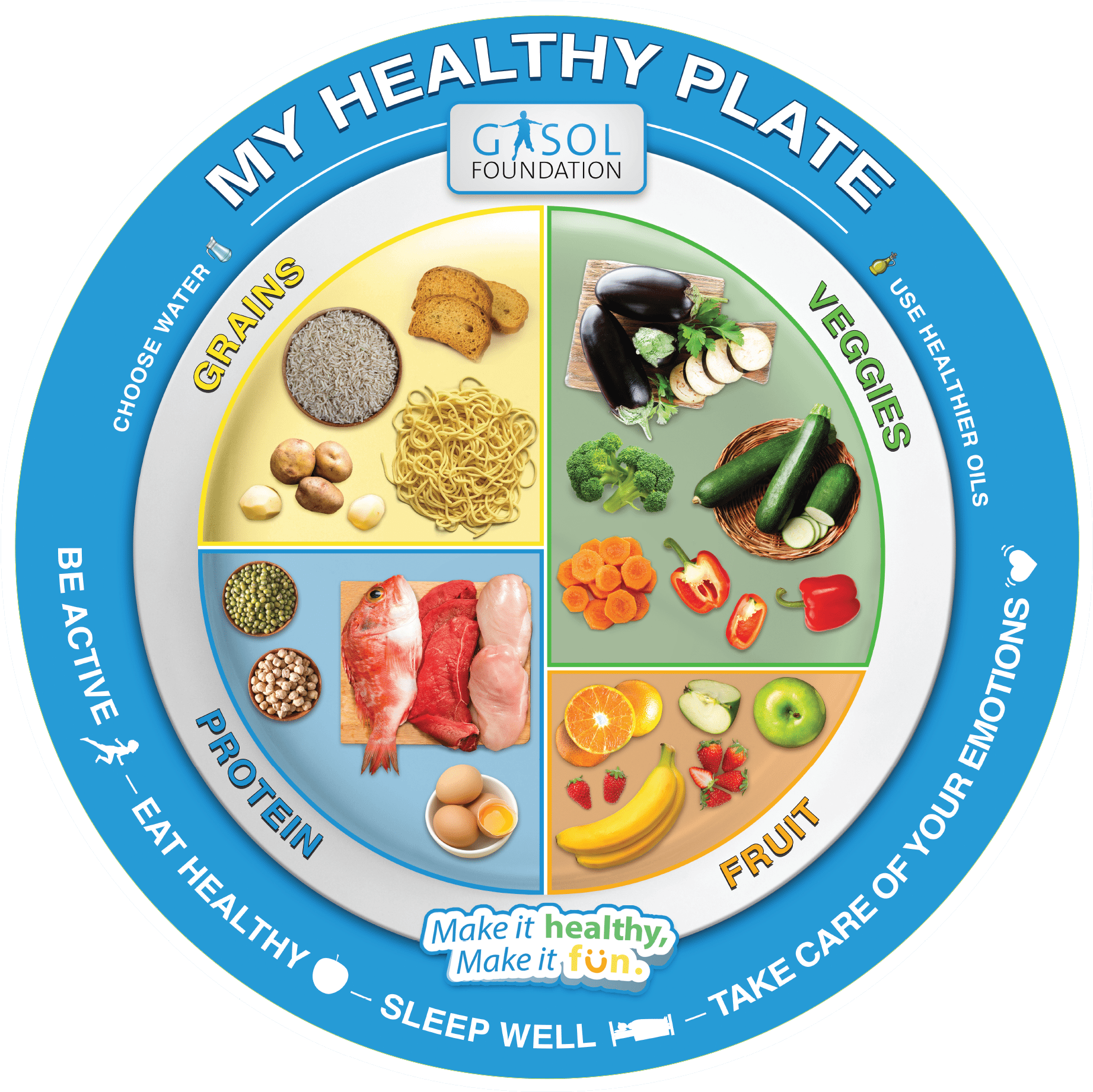 Having A Clear Understanding Of Healthy Eating And - Healthy Plate Of Food (1969x1952)
