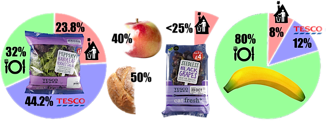 Food Waste Figures Revealed By Tesco This Week - Banana (650x300)