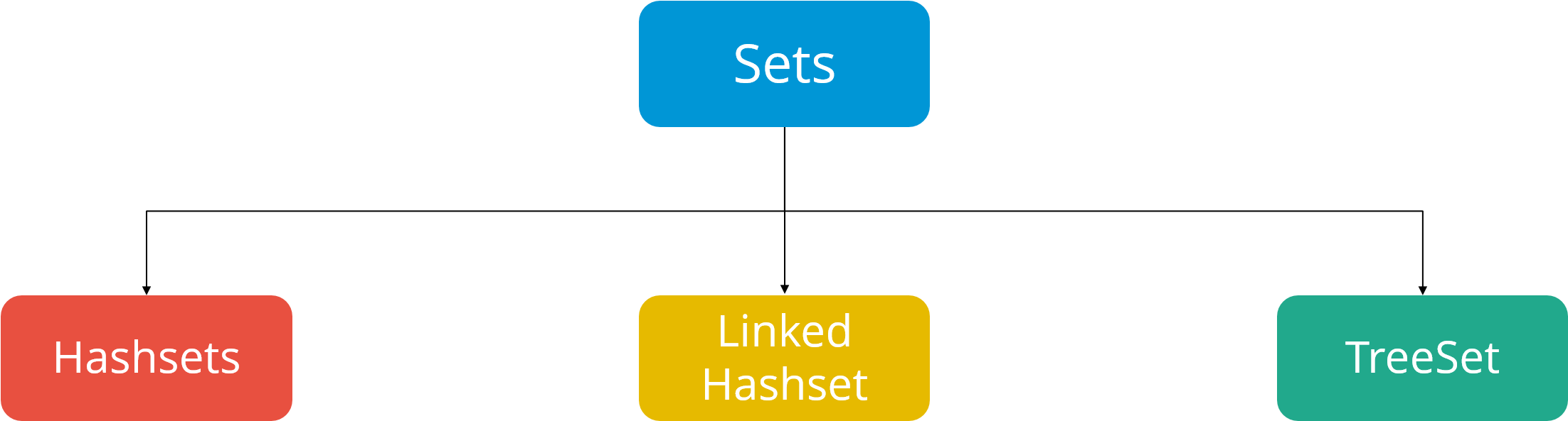 Vector Vs Linked List In Java Vector And Clip Art Inspiration - Java Collections Framework (2203x616)