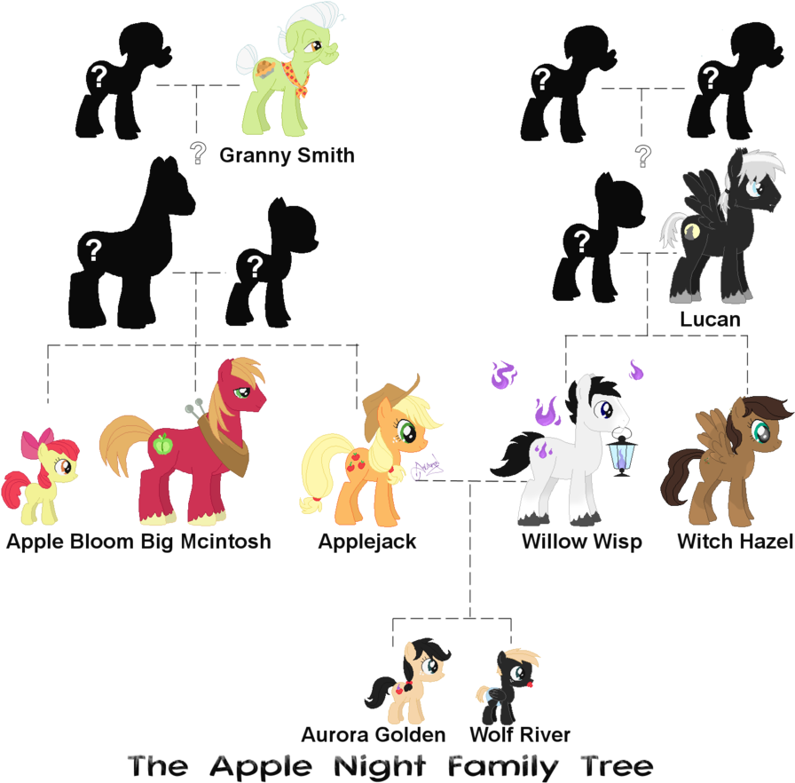 The Apple Night Family Tree By Ameyal On Deviantart - Cartoon (900x900)