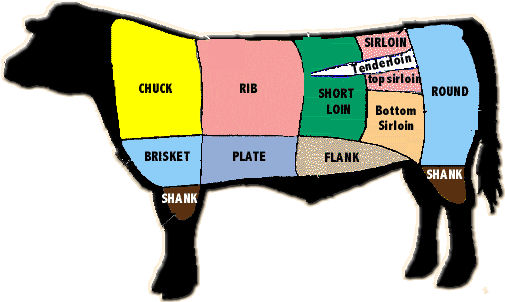 We Do Run Out Of Certain Cuts Of Meat Time To Time - Cooking Meat Temperatures Chart (511x301)