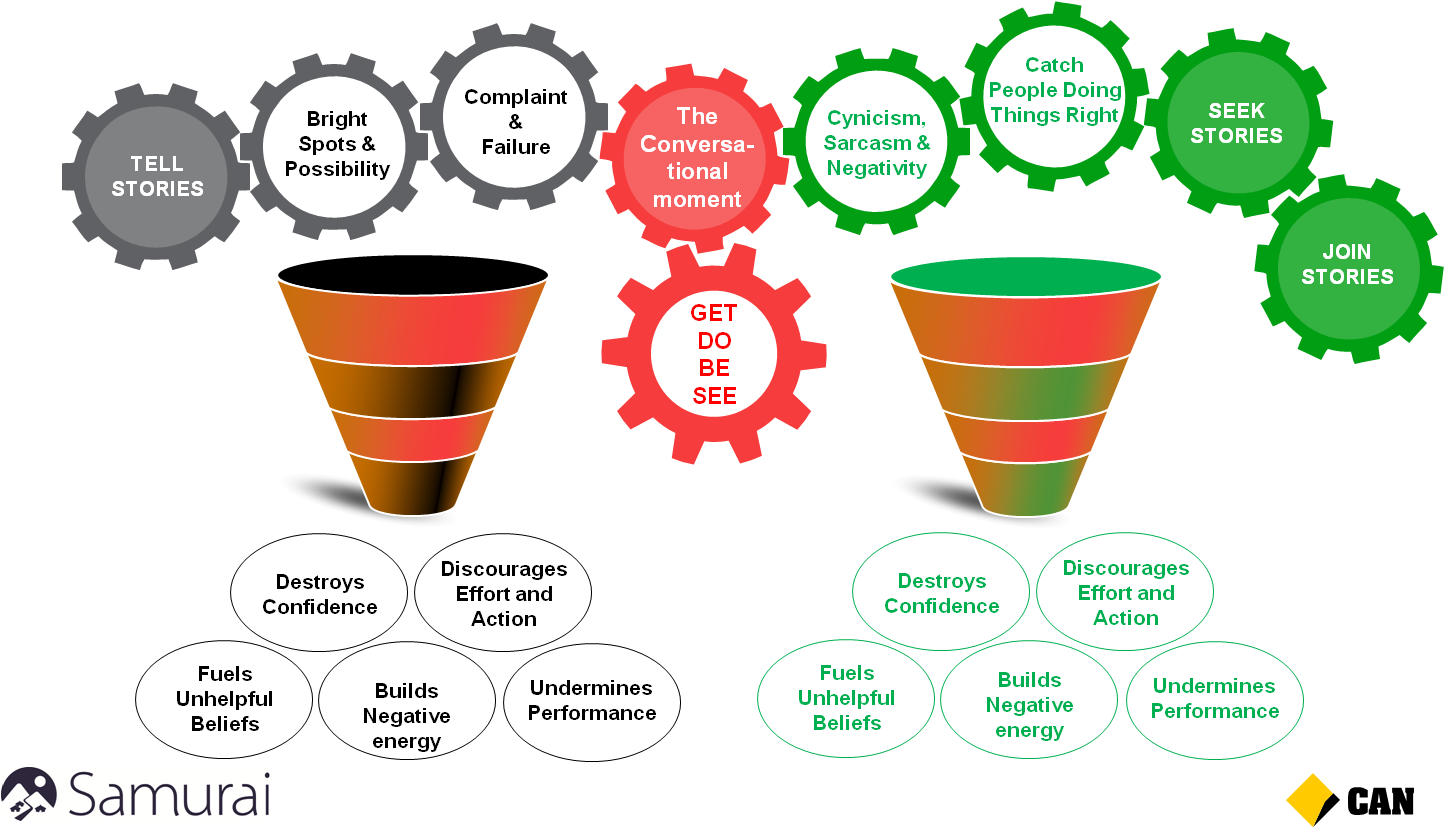 Graphic Design By Blogerul For This Project - Circle (1445x828)