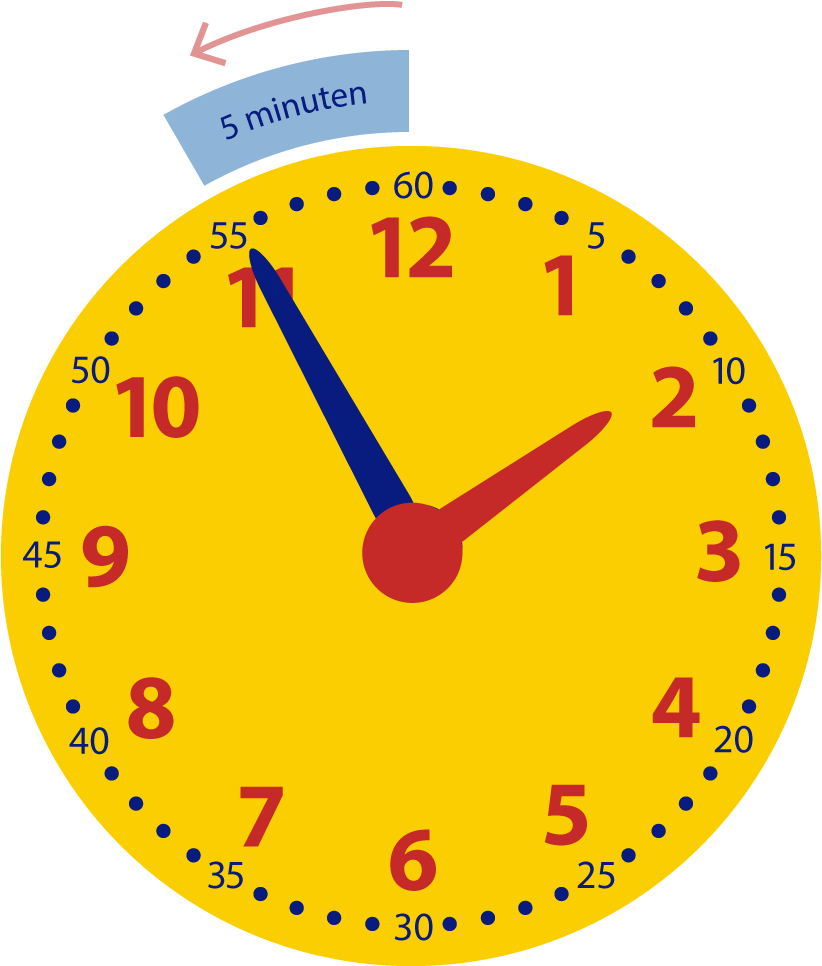 02 Minuten Aflezen Voor Het Hele Uur Png - Learning To Tell The Time (910x1018)