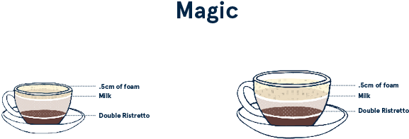 Cup And Are The Same As A Short Macchiato That's Been - Guinness (820x340)