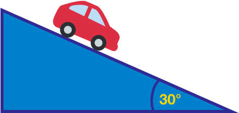 Since We Know Weight Is A Vector And The Inclined Surface - City Car (820x460)