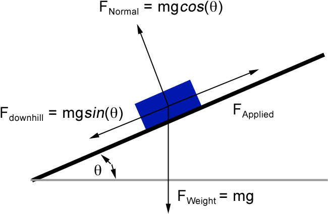 Even Simplified Our Actual Model Should Contain, Two - Diagram (707x472)