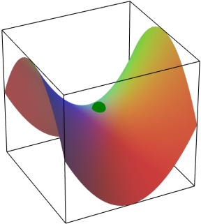 Point And The 10 Lengths Of Cord , The Hoop/net Does - Function Of Two Variables (350x350)