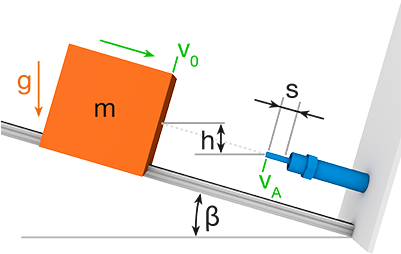 Falling Mass On An Inclined Plane - Inclined Plane (400x400)