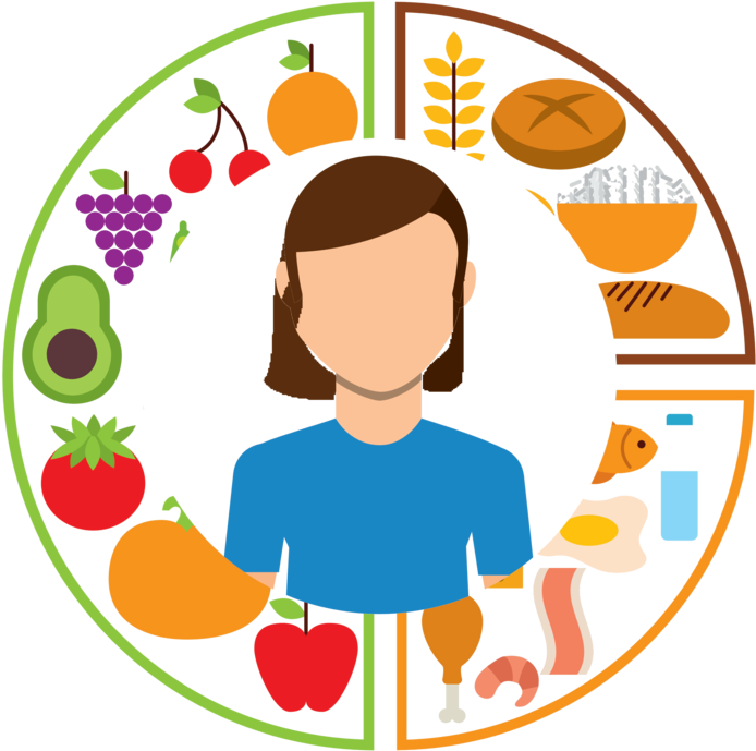 3 Month Diet Change And Digestion Coaching With Mari - Nutrition Vector ...