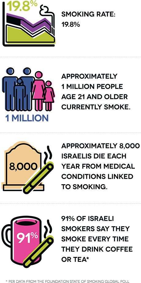 Smoking Rate - 19 - 8% - Approximately 1 Million People - Smoking (460x923)