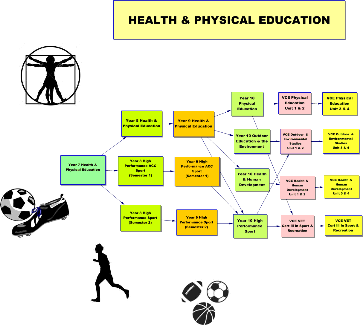 Health And Physical Education Colleges For Kids - Dieses Ist, Wie Ich Fußball-fußball-schuh Rolle Grußkarte (1223x1151)