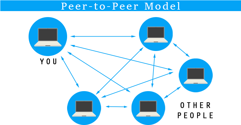 P2p Web Model Transparent - Peer-to-peer (800x450)