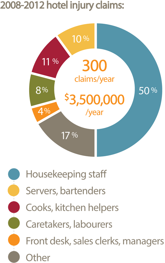 Let's Start By Exploring Some Of The Changes The Ageing - Housekeeping Injuries (600x908)
