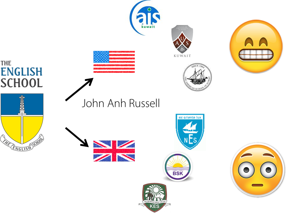 American Grades Just For Year Viii - American Grades To English Years In School (928x687)