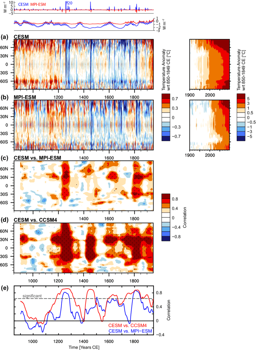 Five-year Filtered Zonal Mean Anomalies Of Surface - Tukey's Range Test (850x1159)