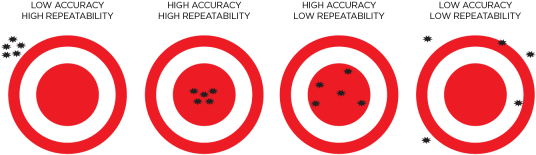 He Knoweth The Time And The Way To Deliver Thee, Therefore - Repeatability Icon (600x300)