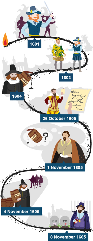 Year 8 Key Stage 3 History Resources - Cartoon (304x792)