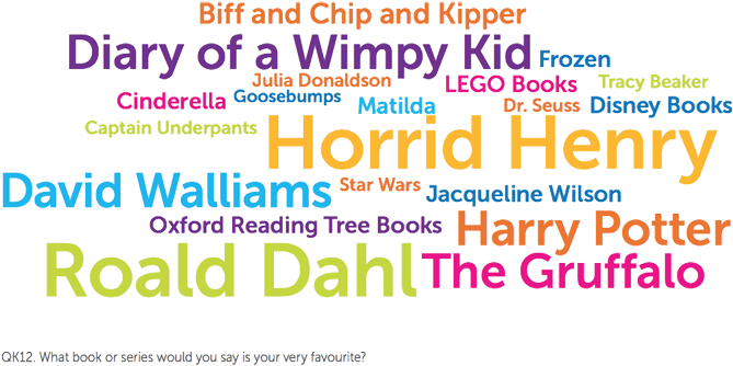 Books Or Series 6 8 Year-old Children Consider Their - Graphic Design (708x342)