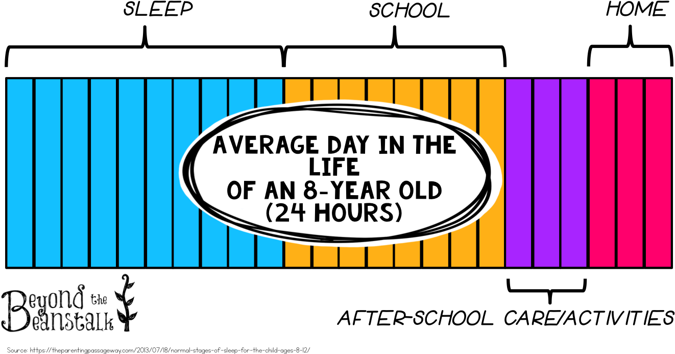 The Average 8 Year Old Has One Crazy Busy Life To Top - Walnut Creek (1395x733)