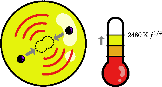 Captured Dark Matter May Annihilate And Heat A Neutron - Smiley (623x317)