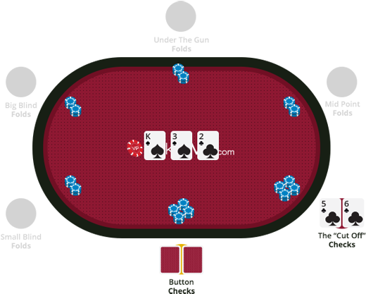 Texas Hold'em Poker Rules - Poker (600x429)