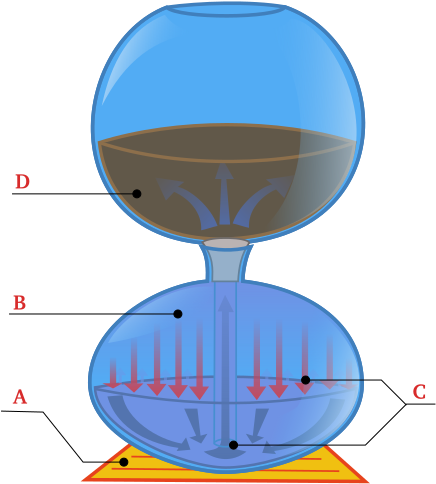 Pin Coffee Maker Clipart - Syphon Coffee How It Works (500x526)