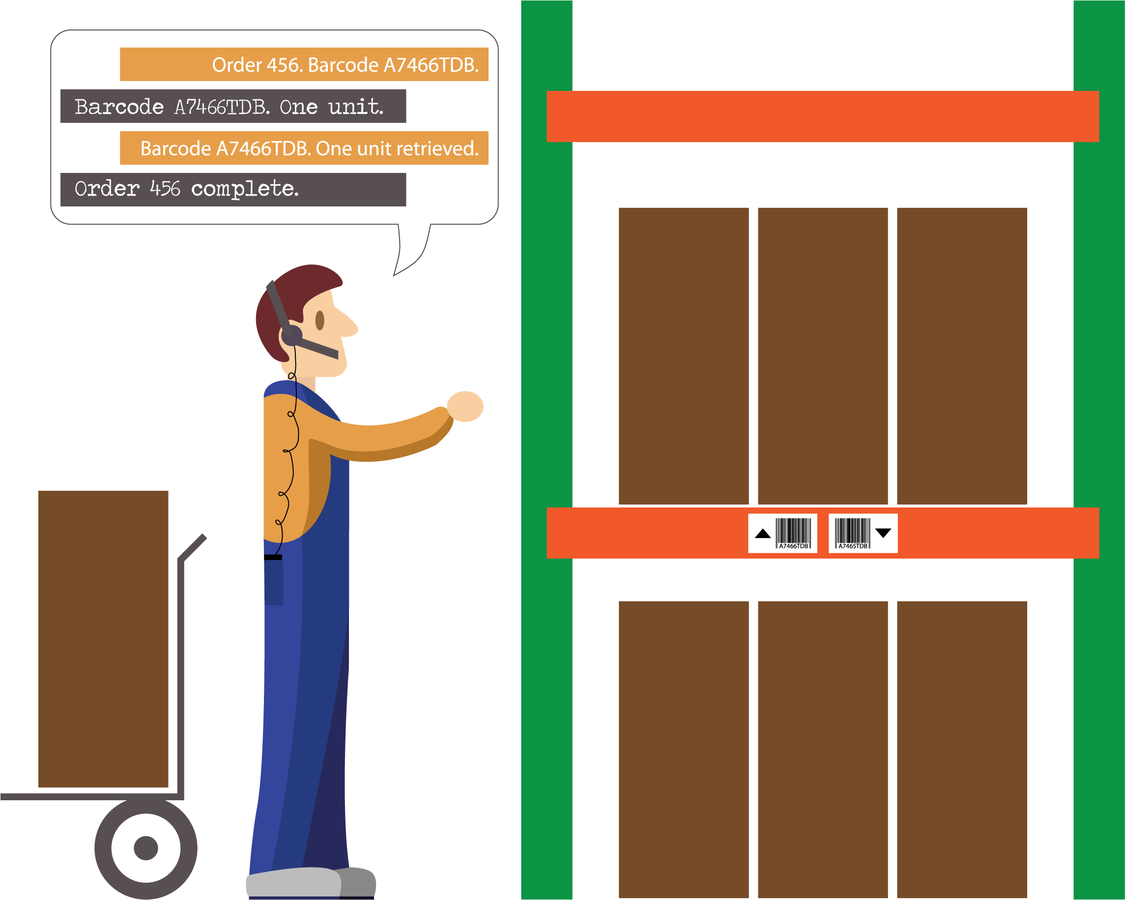 Voice Directed Picking - Pick By Voice Png (2356x1964)