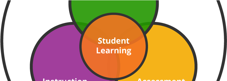 Historically, Nursing Education Has Included Clinical - Simulation In Nursing Education (800x280)