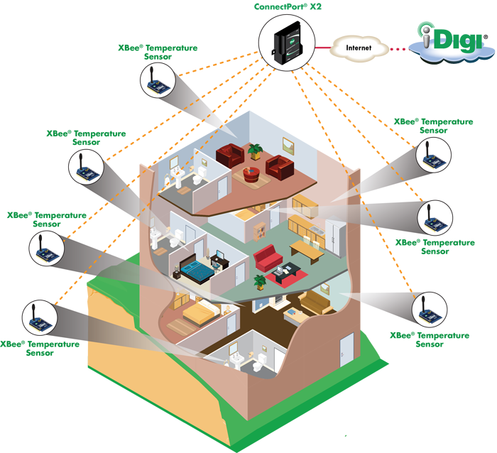 Background - - Temperature In A House (700x638)