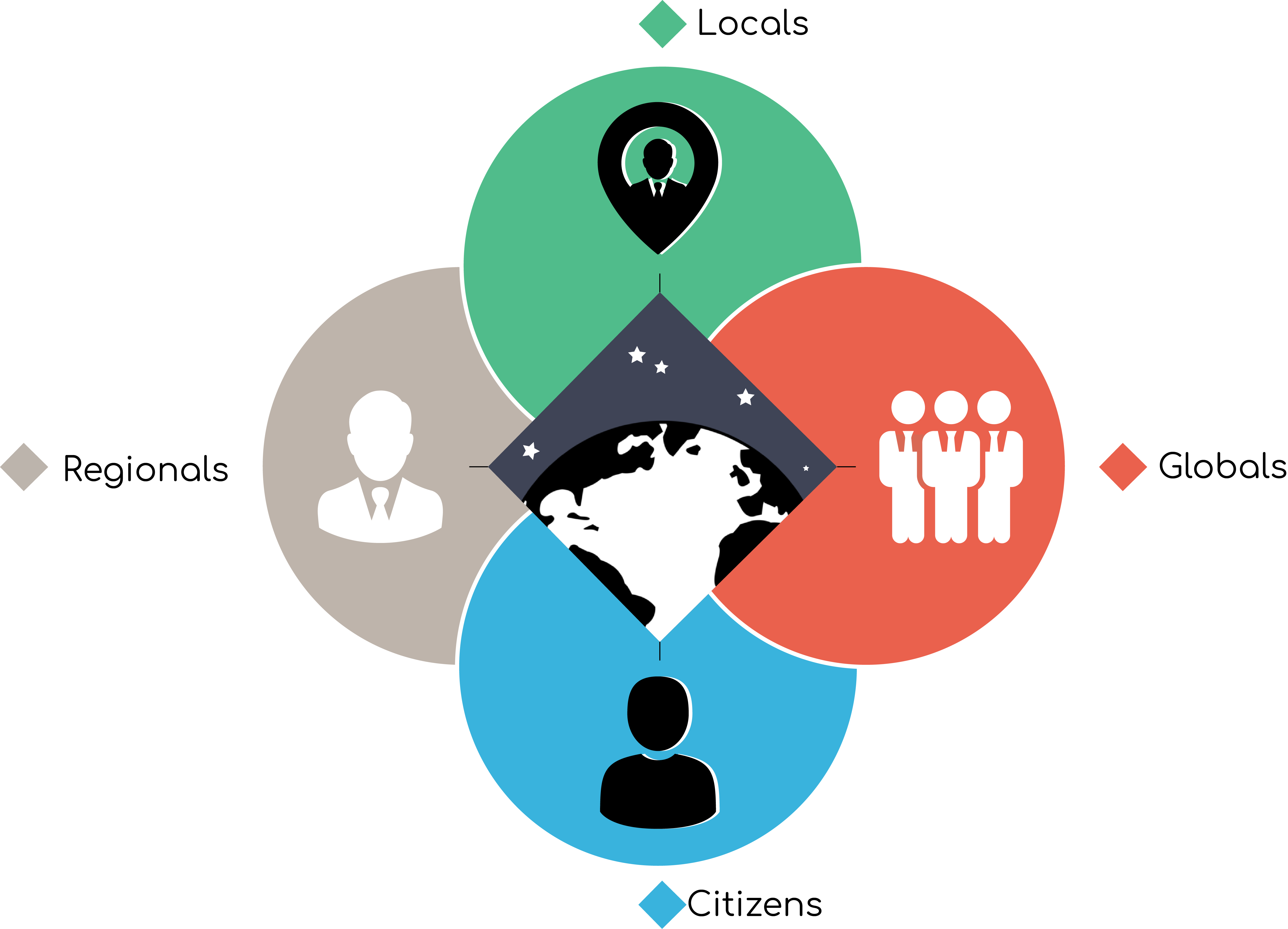 Werk, Opdrachten, Vacatures, Projecten, Consultants, - Graphic Design (5173x3730)