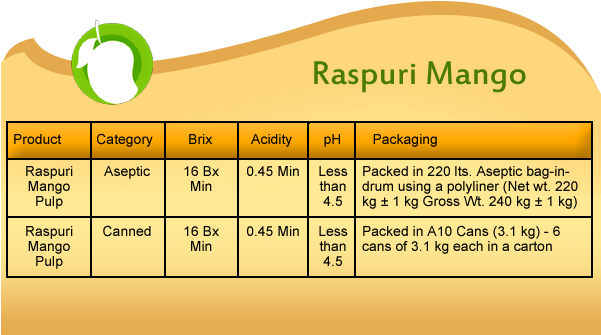 Raspuri Mango - Pomegranate Juice (600x341)