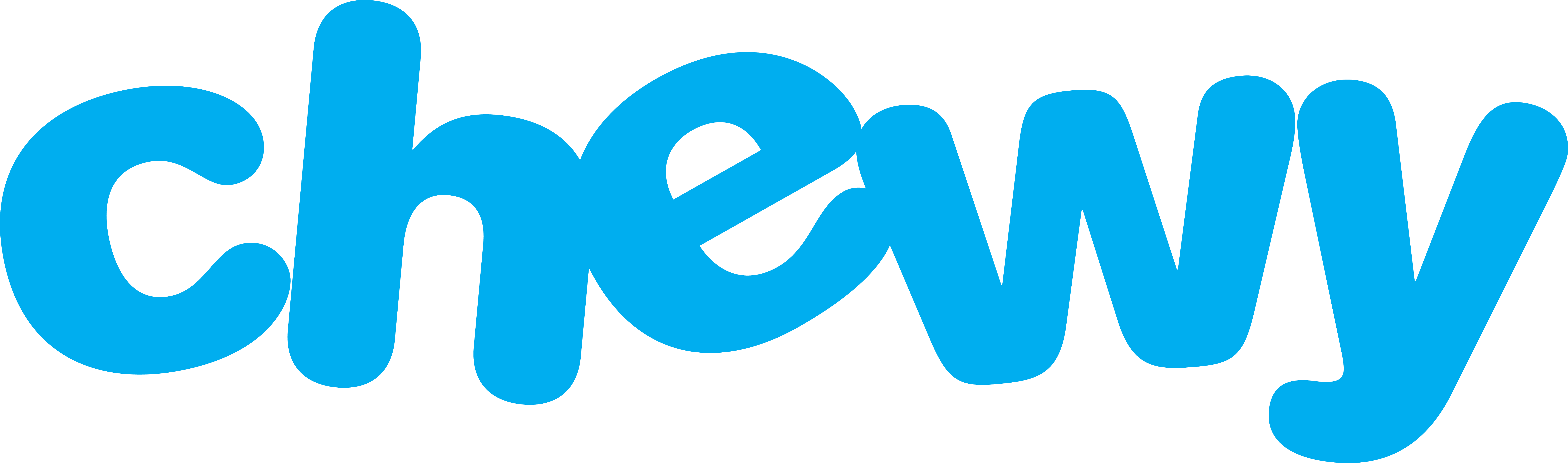 Housekeeping Manager Jobs - Chewy Logo Transparent (7521x2223)