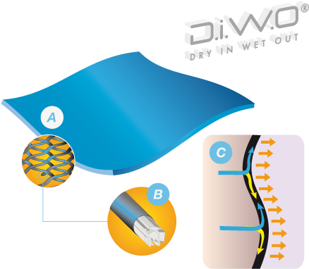 The D - I - W - O - ® Fabric Is Specifically Designed - Diwo Material (480x464)