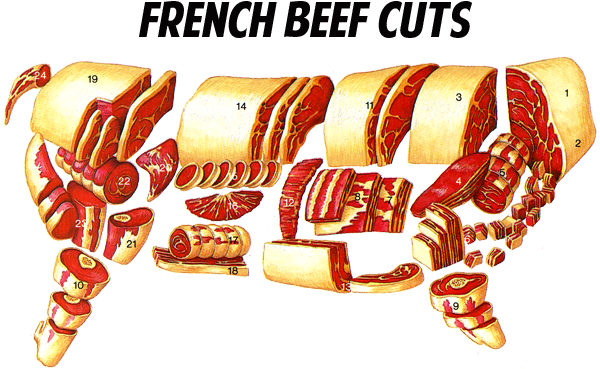 Cuts Of Meat Carving For Turkey Chicken Lamb Beef Venison - Flank Steak In French (600x377)
