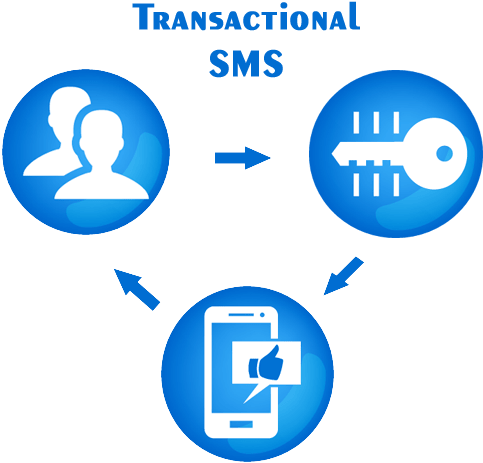 Transactional Sms Are The Messages Which Contain Information - Transactional Sms (685x510)