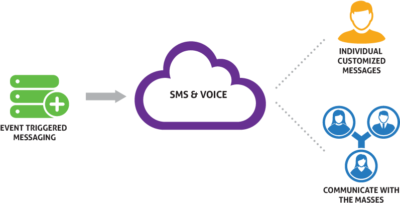 Automate Personalized, Proactive Customer Communications - Graphic Design (916x480)