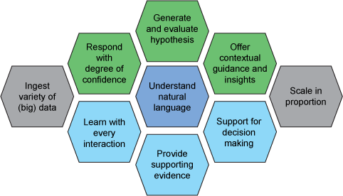 在bluemix 下行使ibm Watson 树立自然措辞问答零星 - 在bluemix 下行使ibm Watson 树立自然措辞问答零星 (482x276)