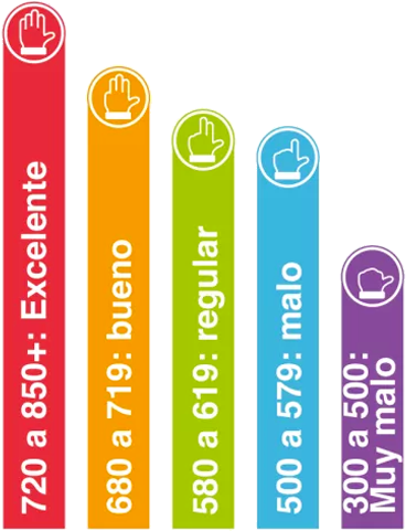 Los Informes De Crédito Y Los Puntajes Juegan Un Papel - Circle (760x500)